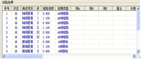 微機(jī)繼電保護(hù)測(cè)試儀的試驗(yàn)接線指導(dǎo)
